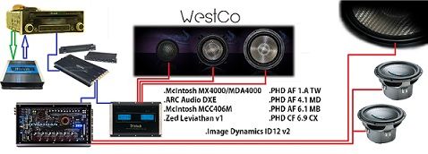 Mcintosh MX4000 + MDA4000 | DIYMobileAudio.com Car Stereo Forum Mcintosh MX4000 + MDA4000 | DIYMobileAudio.com Car Stereo Forum