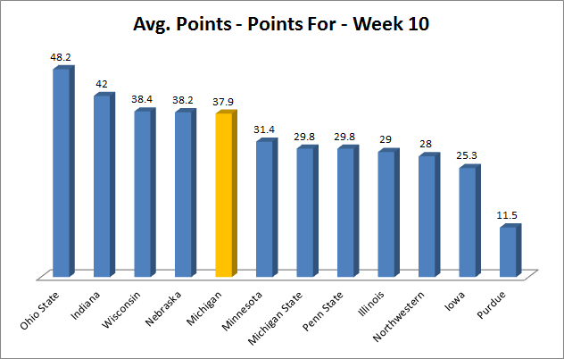  photo Week10PointsFor_zps583cb79e.png