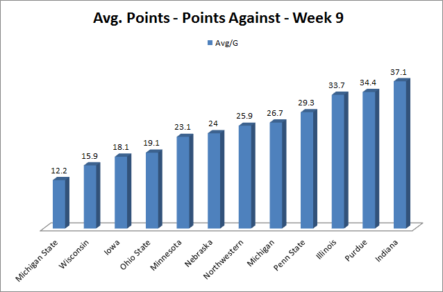  photo Week9PointsAgainst_zps7a598a17.png