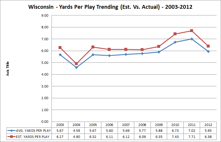  photo WisconsinYPPCompare_zpsd9516288.png