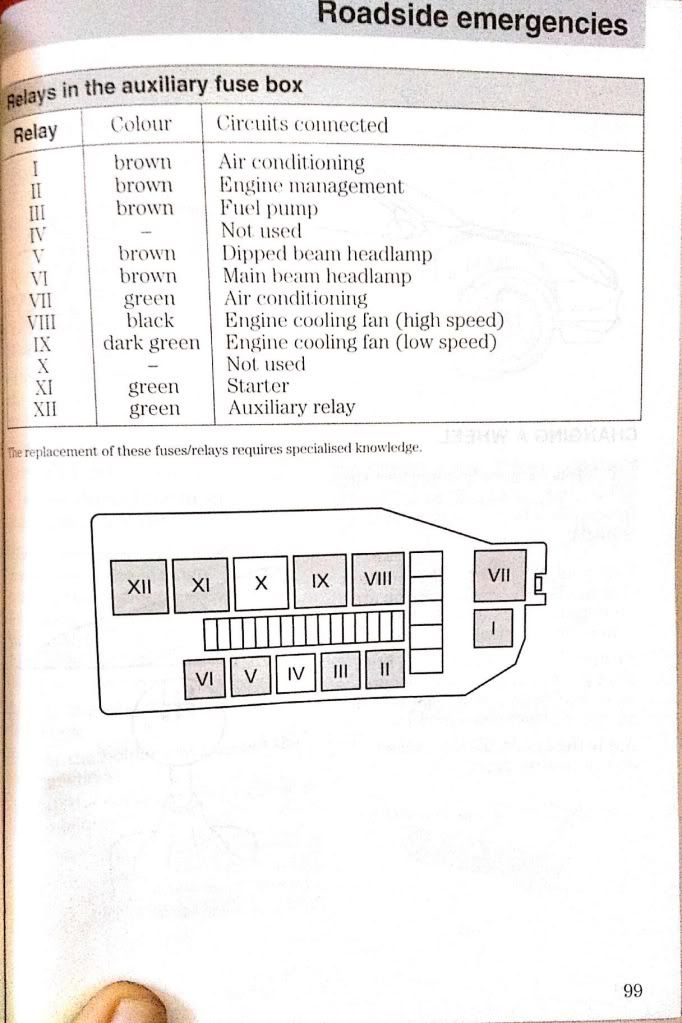 Fuses Project Puma Ford Puma Car Forum