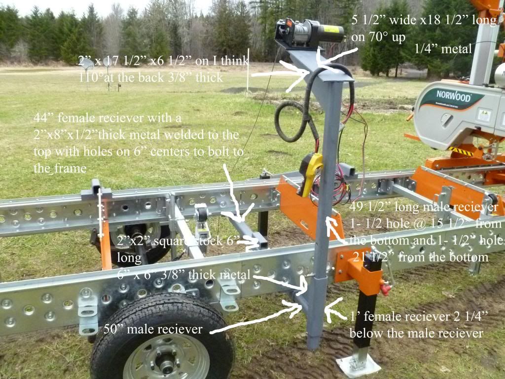 Useful Sawmill Mods Is There Any Portable Sawmills Forestry Equipment Norwood Connect