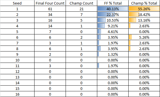 photo FinalFour-1_zpsjq4vr6le.png