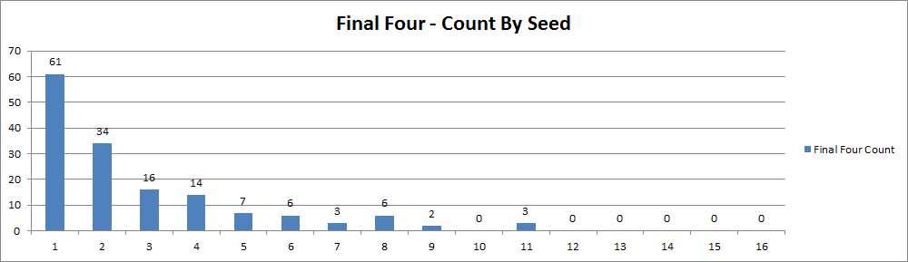 photo FinalFour-2_zps5xlihgug.png